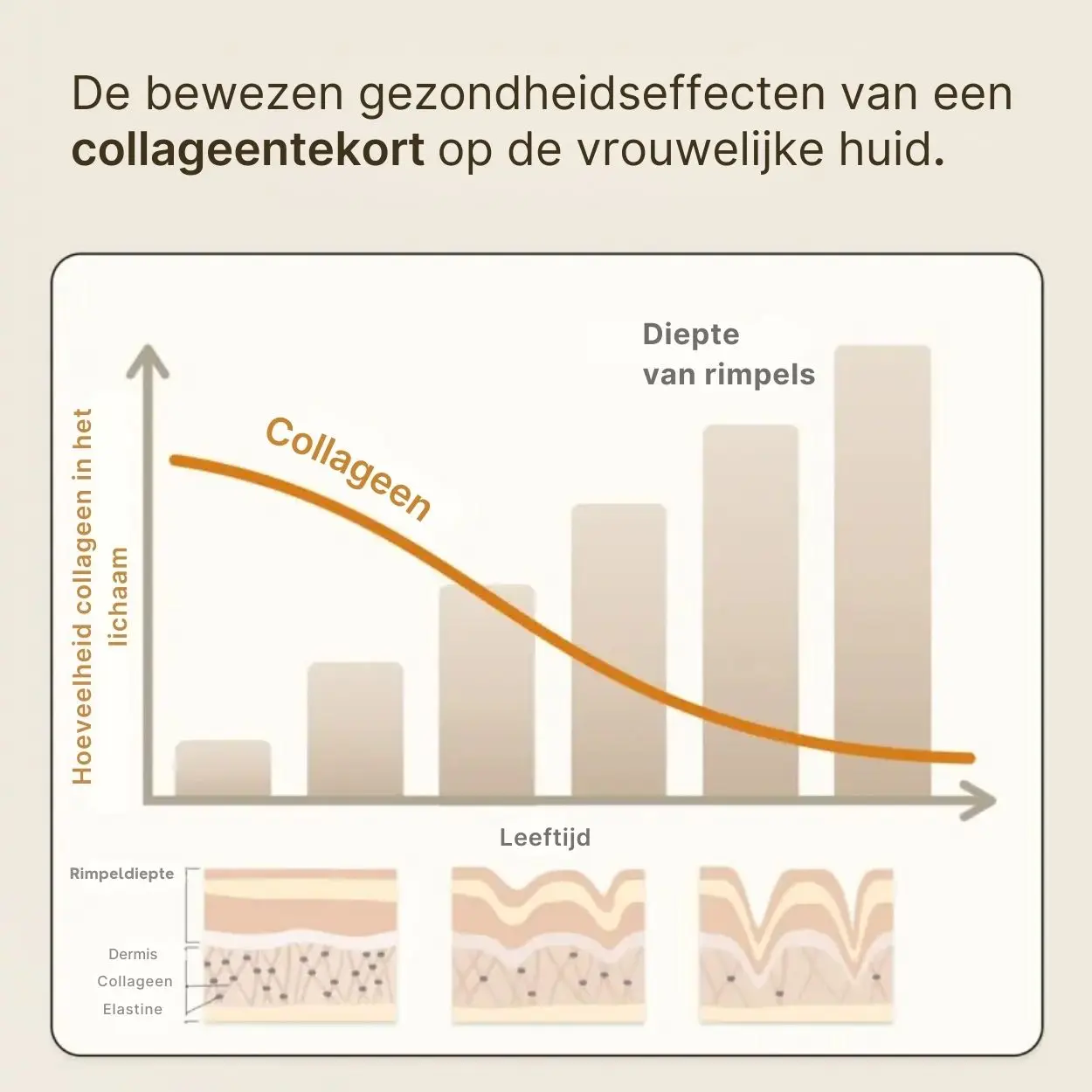 Glow25® helpt het leeftijdsgebonden collageentekort te verminderen en rimpels zichtbaar te verminderen.