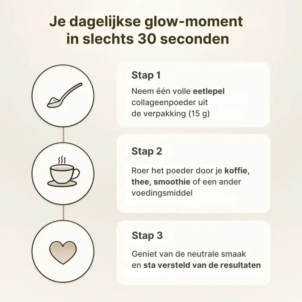 Gewoon ’s ochtends 2 eetlepels door je koffie, thee, smoothie of muesli roeren. Klaar!