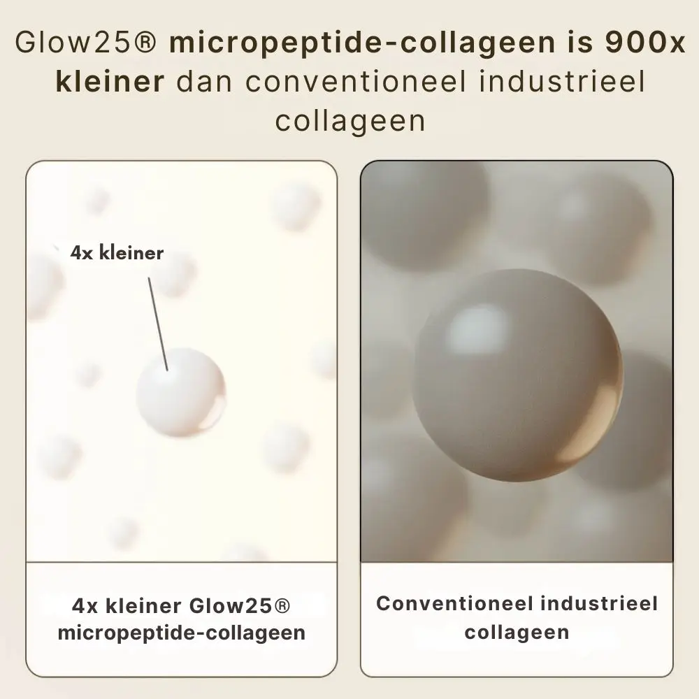 Glow25® Collageen is aantoonbaar effectiever dan traditioneel industrieel collageen.